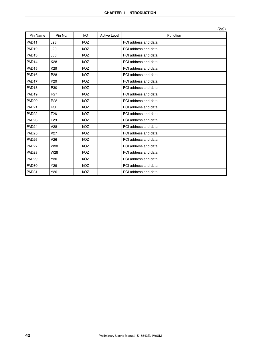 NEC Network Controller uPD98502 User Manual | Page 42 / 595