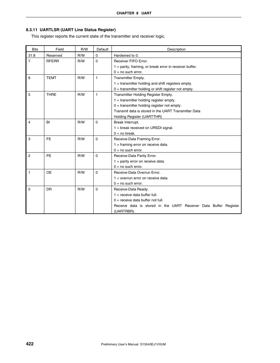 11 uartlsr (uart line status register) | NEC Network Controller uPD98502 User Manual | Page 422 / 595