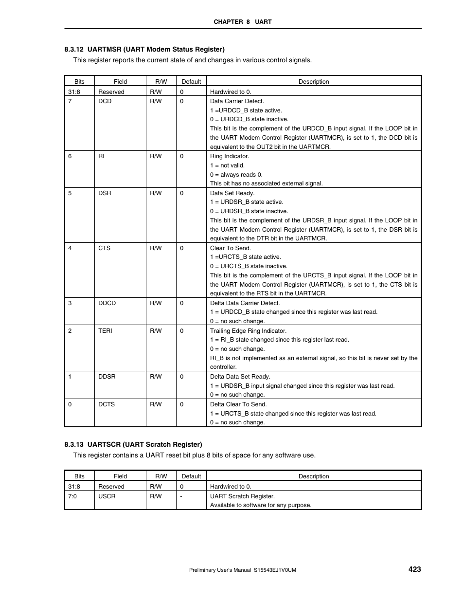 12 uartmsr (uart modem status register), 13 uartscr (uart scratch register) | NEC Network Controller uPD98502 User Manual | Page 423 / 595