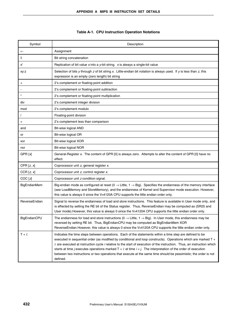 NEC Network Controller uPD98502 User Manual | Page 432 / 595