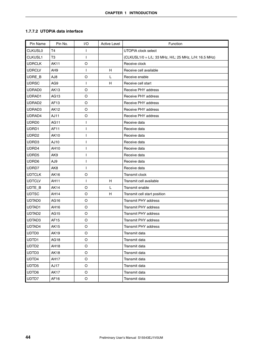 NEC Network Controller uPD98502 User Manual | Page 44 / 595