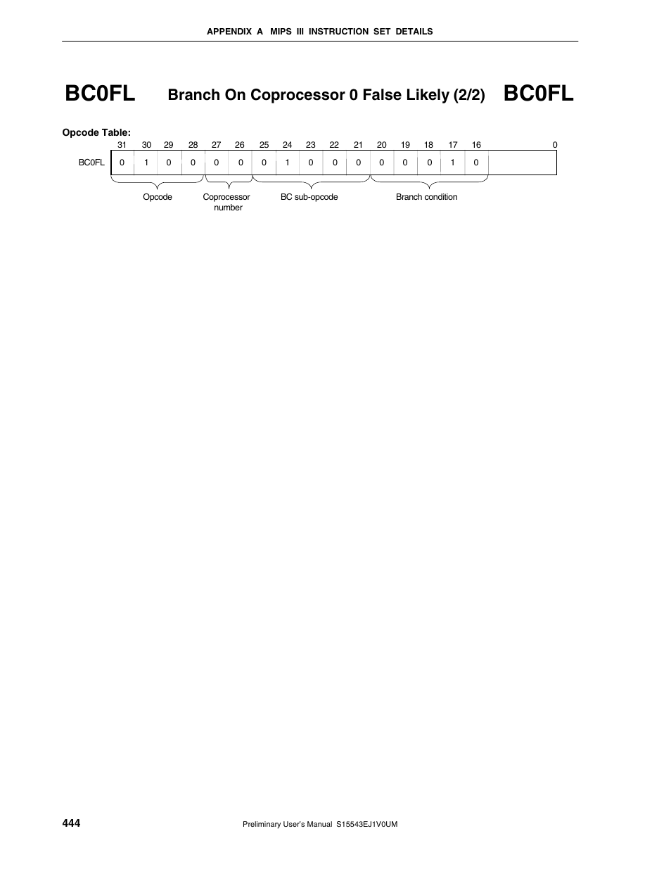Bc0fl, Branch on coprocessor 0 false likely (2/2) | NEC Network Controller uPD98502 User Manual | Page 444 / 595