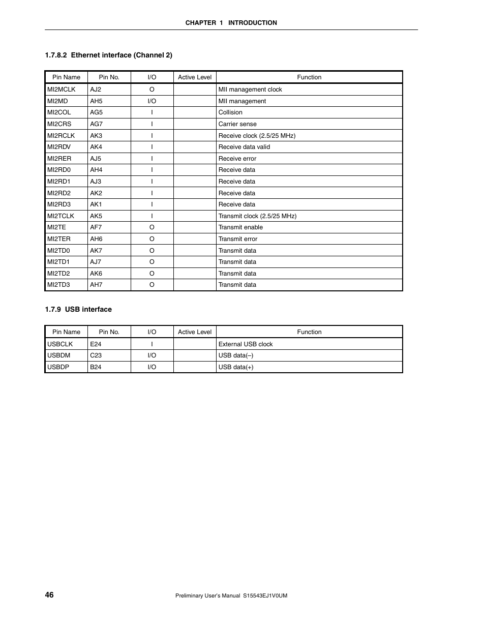 9 usb interface | NEC Network Controller uPD98502 User Manual | Page 46 / 595