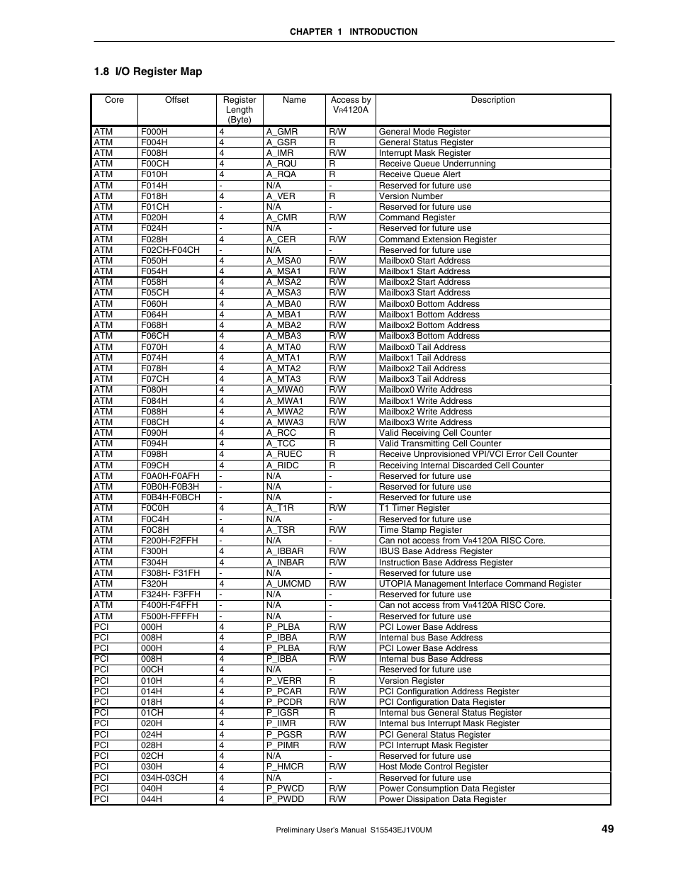 8 i/o register map | NEC Network Controller uPD98502 User Manual | Page 49 / 595