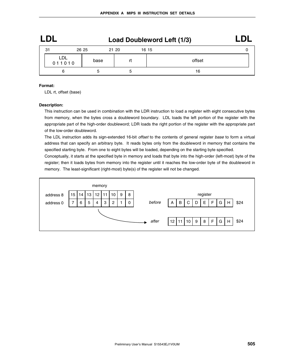 Load doubleword left (1/3) | NEC Network Controller uPD98502 User Manual | Page 505 / 595
