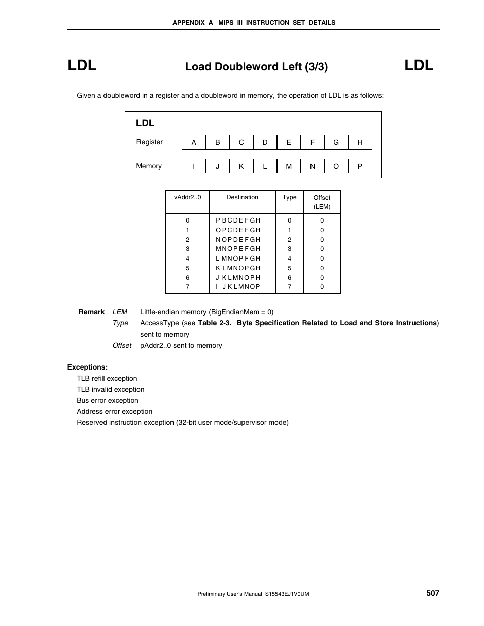 Load doubleword left (3/3) | NEC Network Controller uPD98502 User Manual | Page 507 / 595