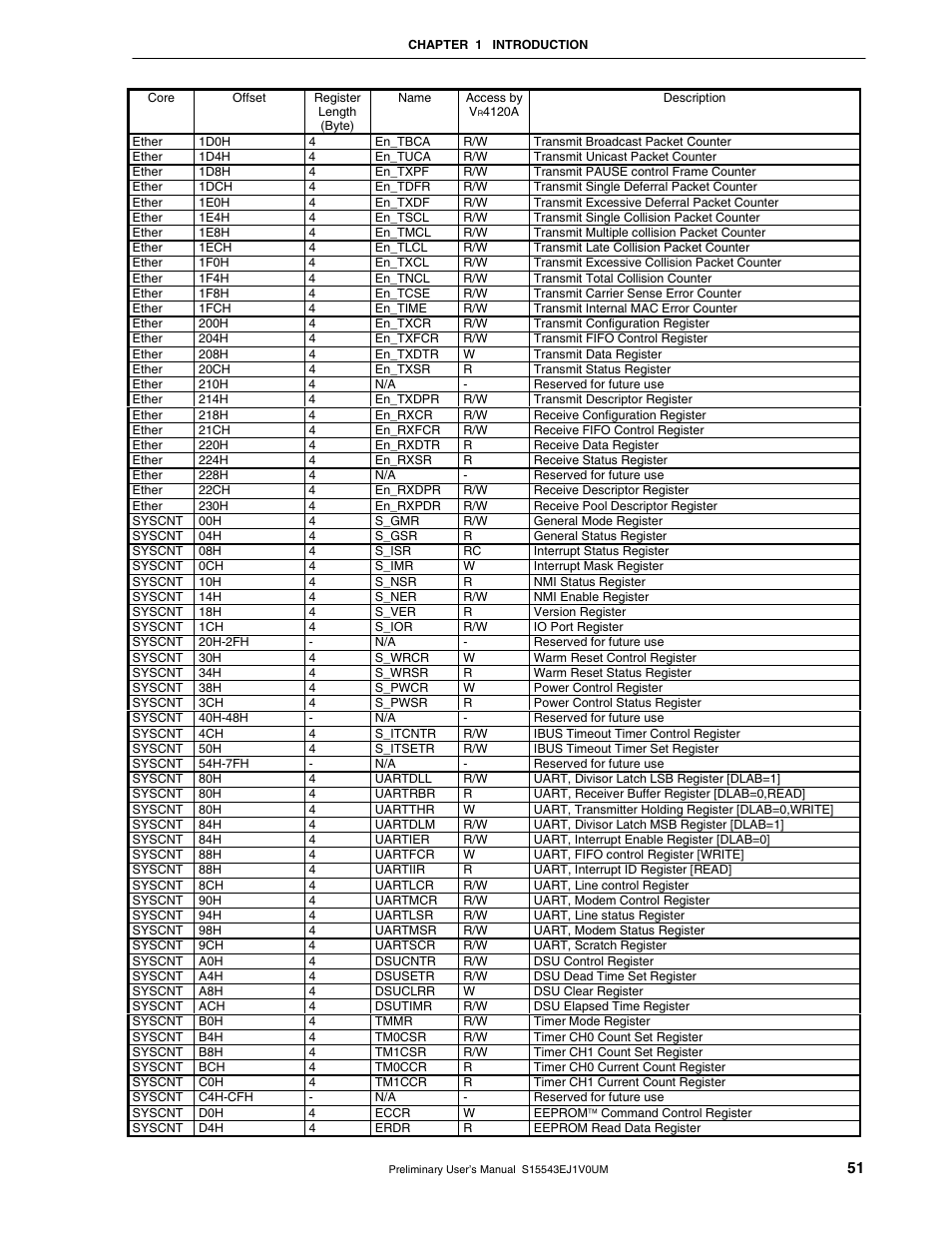 NEC Network Controller uPD98502 User Manual | Page 51 / 595