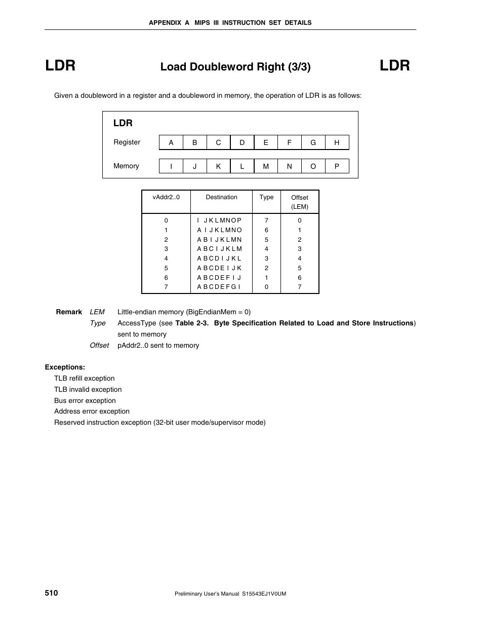 Load doubleword right (3/3) | NEC Network Controller uPD98502 User Manual | Page 510 / 595