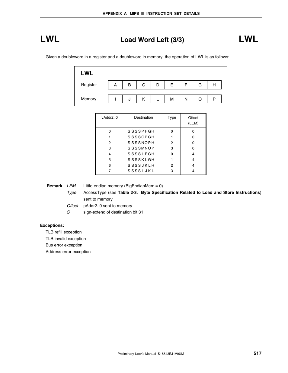 Load word left (3/3) | NEC Network Controller uPD98502 User Manual | Page 517 / 595