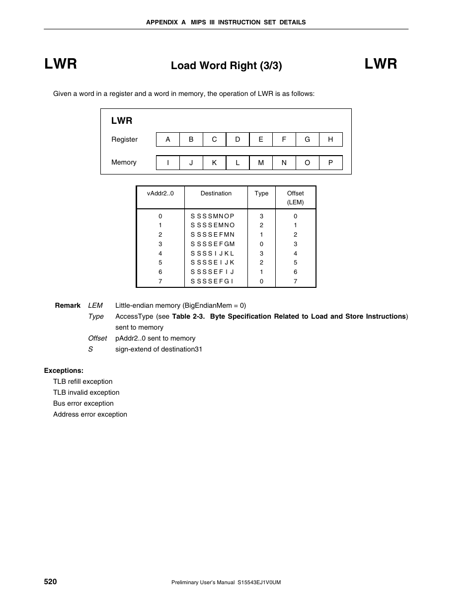 Load word right (3/3) | NEC Network Controller uPD98502 User Manual | Page 520 / 595