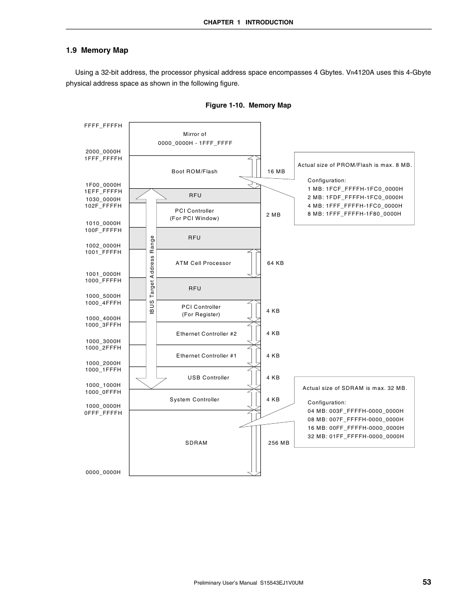 9 memory map | NEC Network Controller uPD98502 User Manual | Page 53 / 595