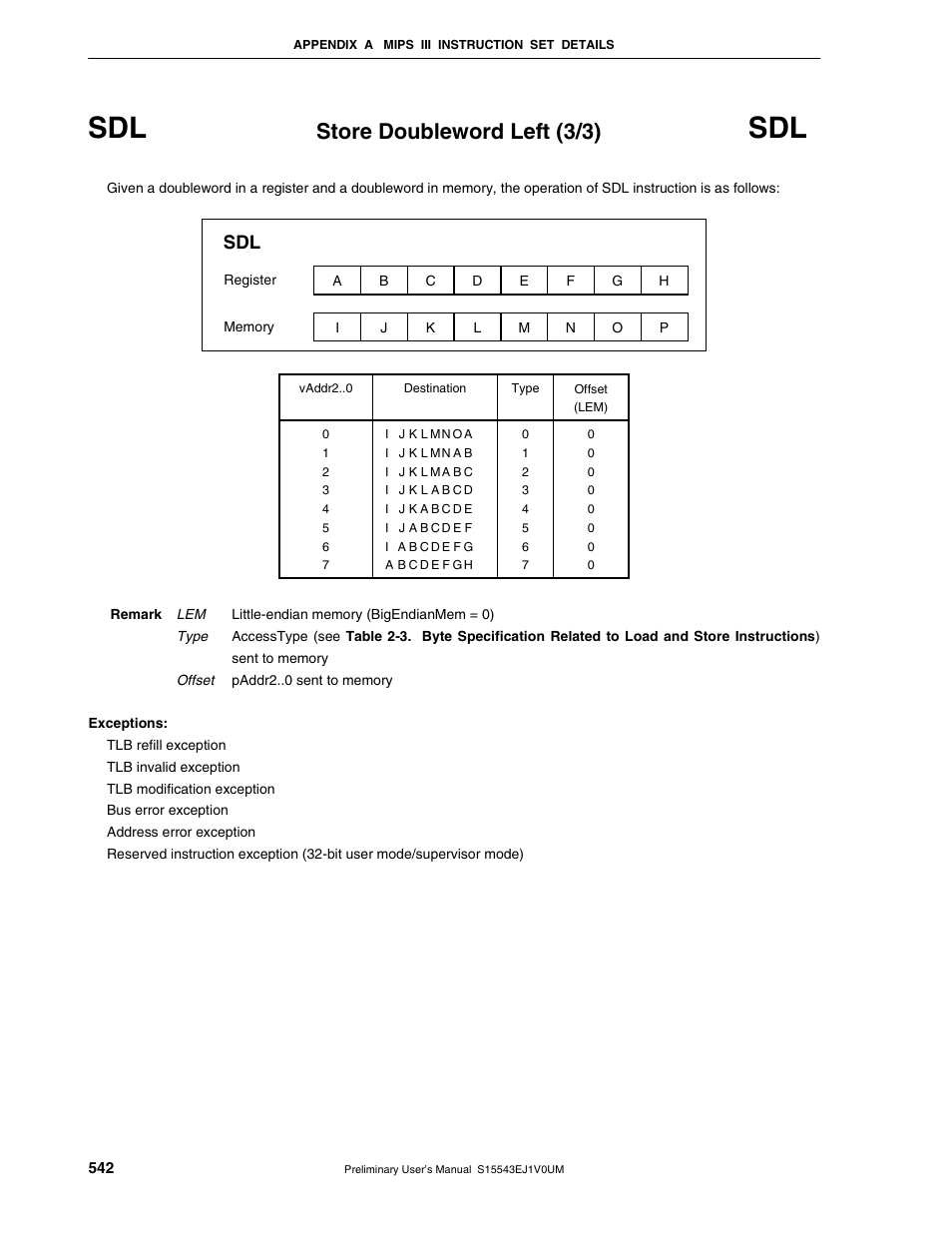 Store doubleword left (3/3) | NEC Network Controller uPD98502 User Manual | Page 542 / 595