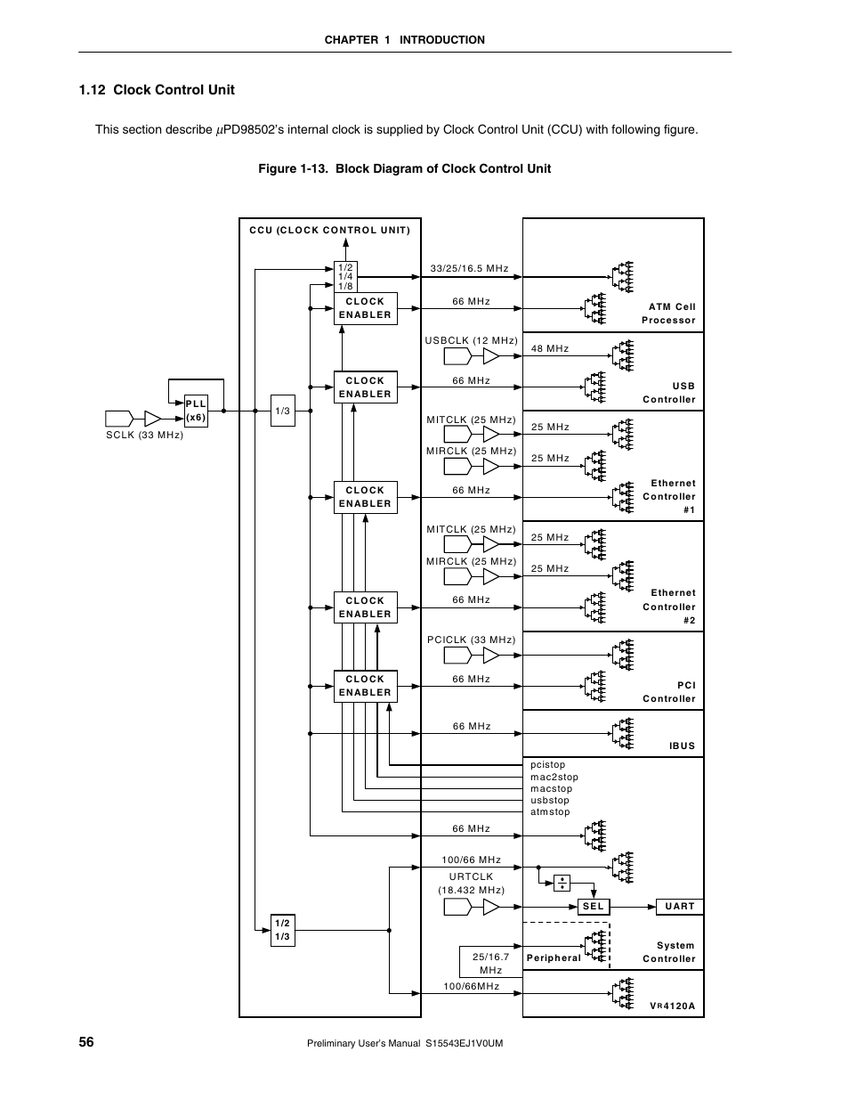 12 clock control unit | NEC Network Controller uPD98502 User Manual | Page 56 / 595