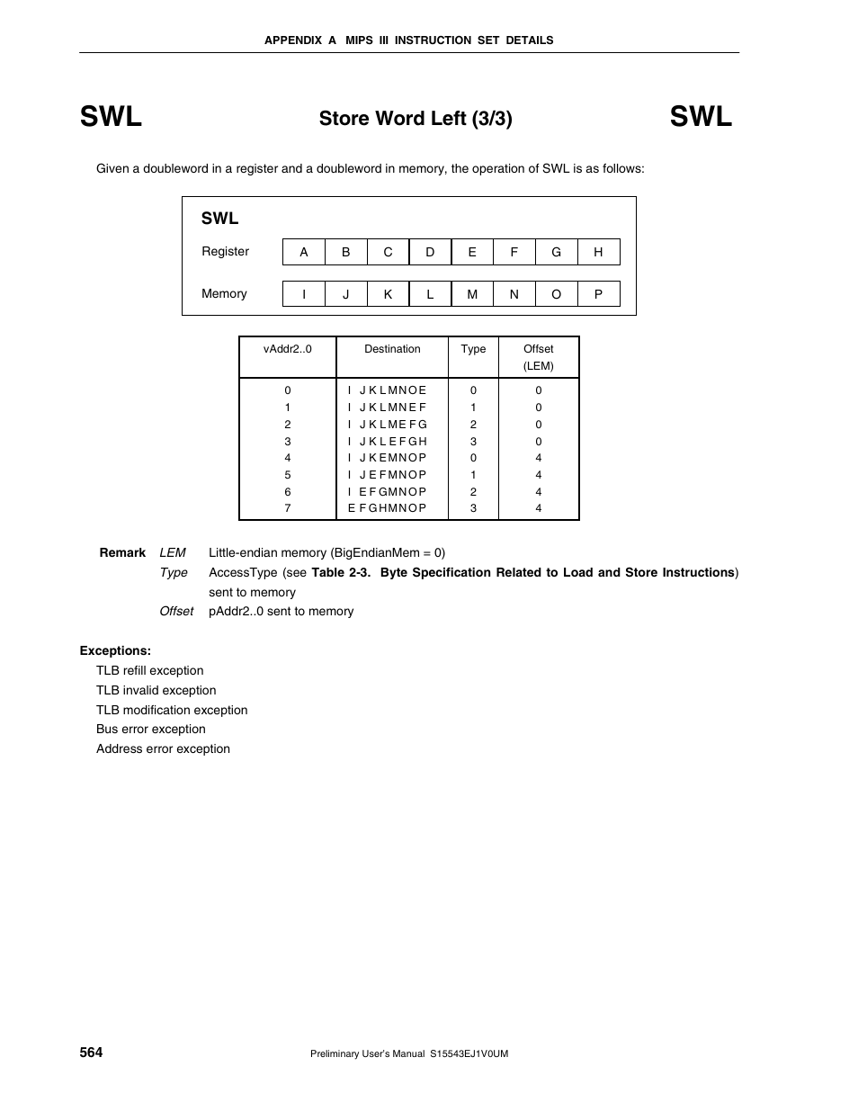 Store word left (3/3) | NEC Network Controller uPD98502 User Manual | Page 564 / 595