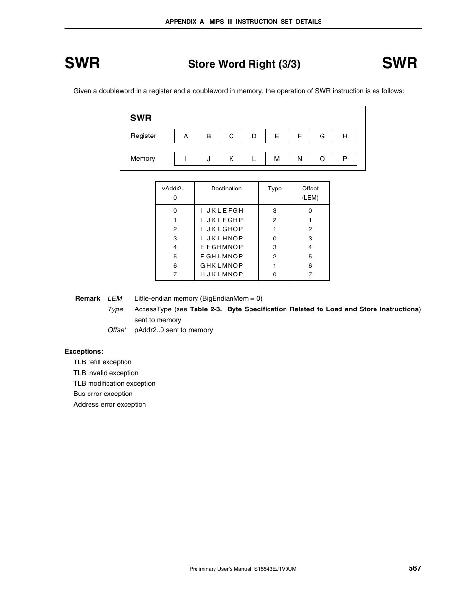 Store word right (3/3) | NEC Network Controller uPD98502 User Manual | Page 567 / 595