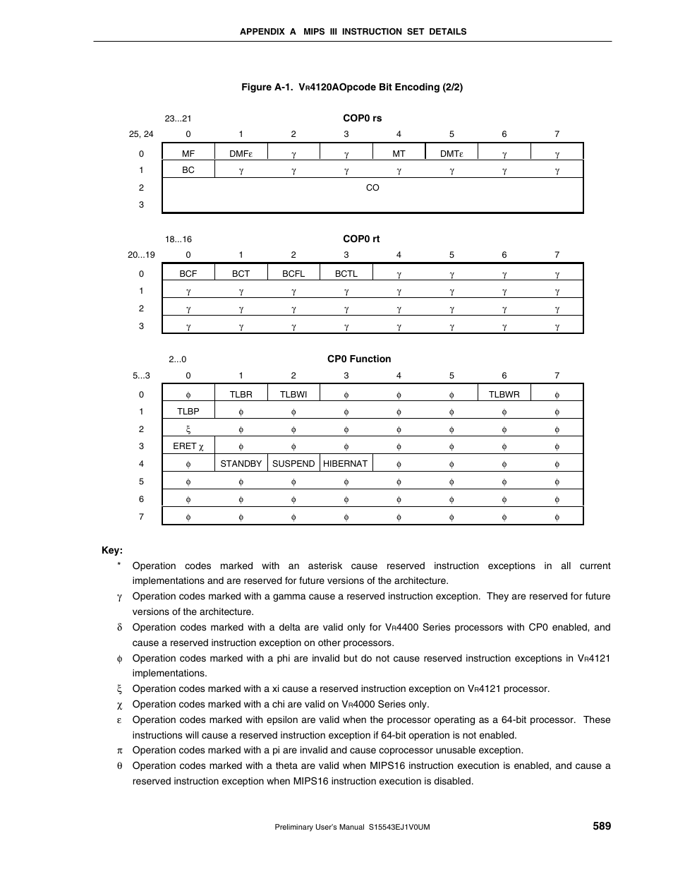 NEC Network Controller uPD98502 User Manual | Page 589 / 595