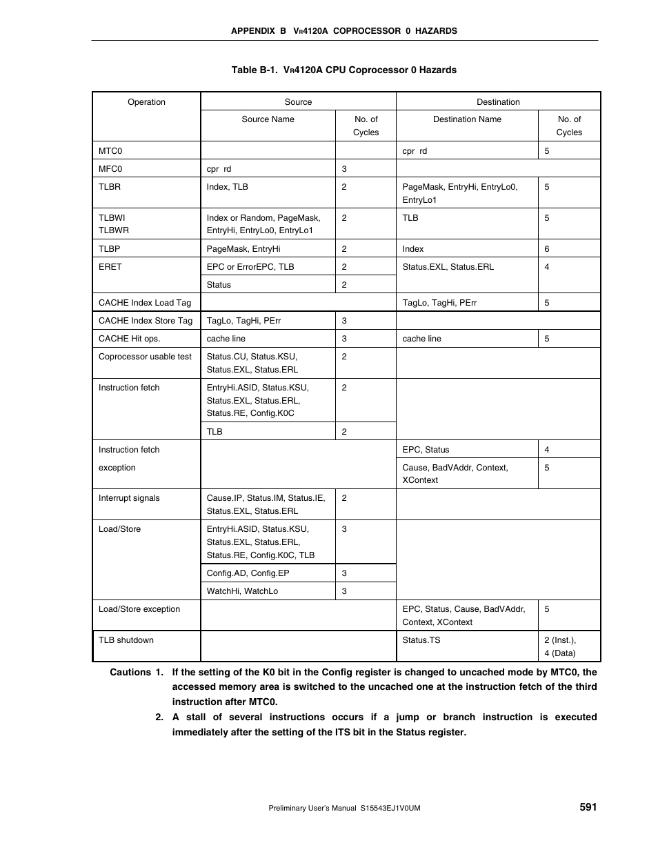 NEC Network Controller uPD98502 User Manual | Page 591 / 595