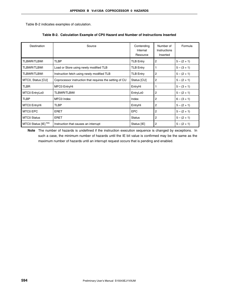 NEC Network Controller uPD98502 User Manual | Page 594 / 595