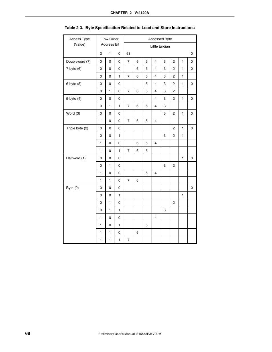 NEC Network Controller uPD98502 User Manual | Page 68 / 595