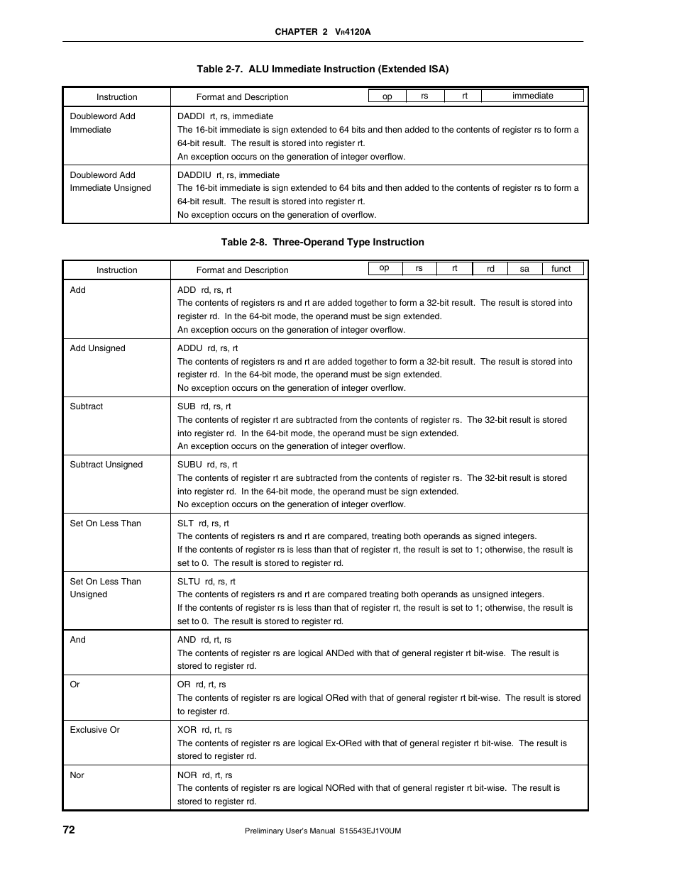 NEC Network Controller uPD98502 User Manual | Page 72 / 595