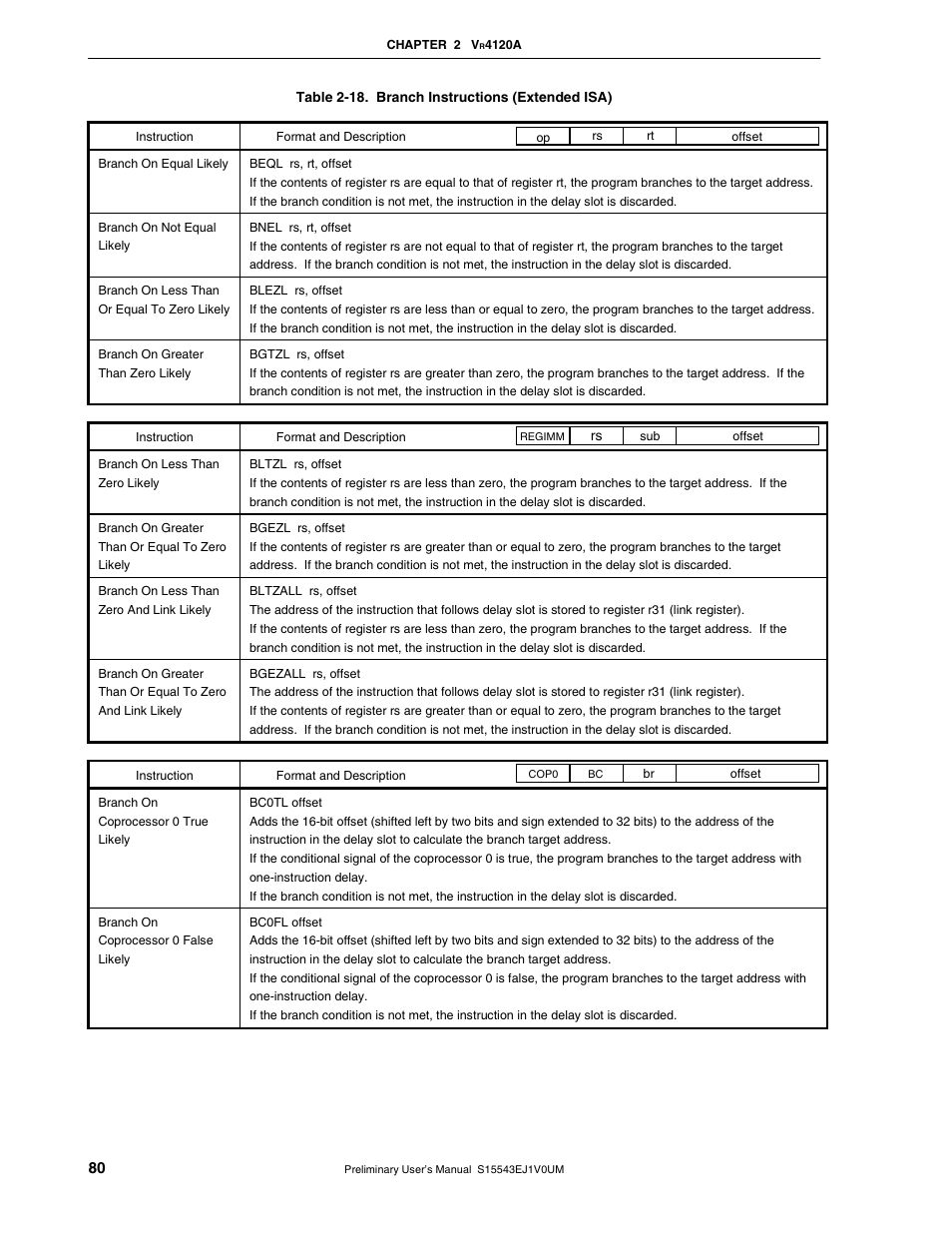 NEC Network Controller uPD98502 User Manual | Page 80 / 595