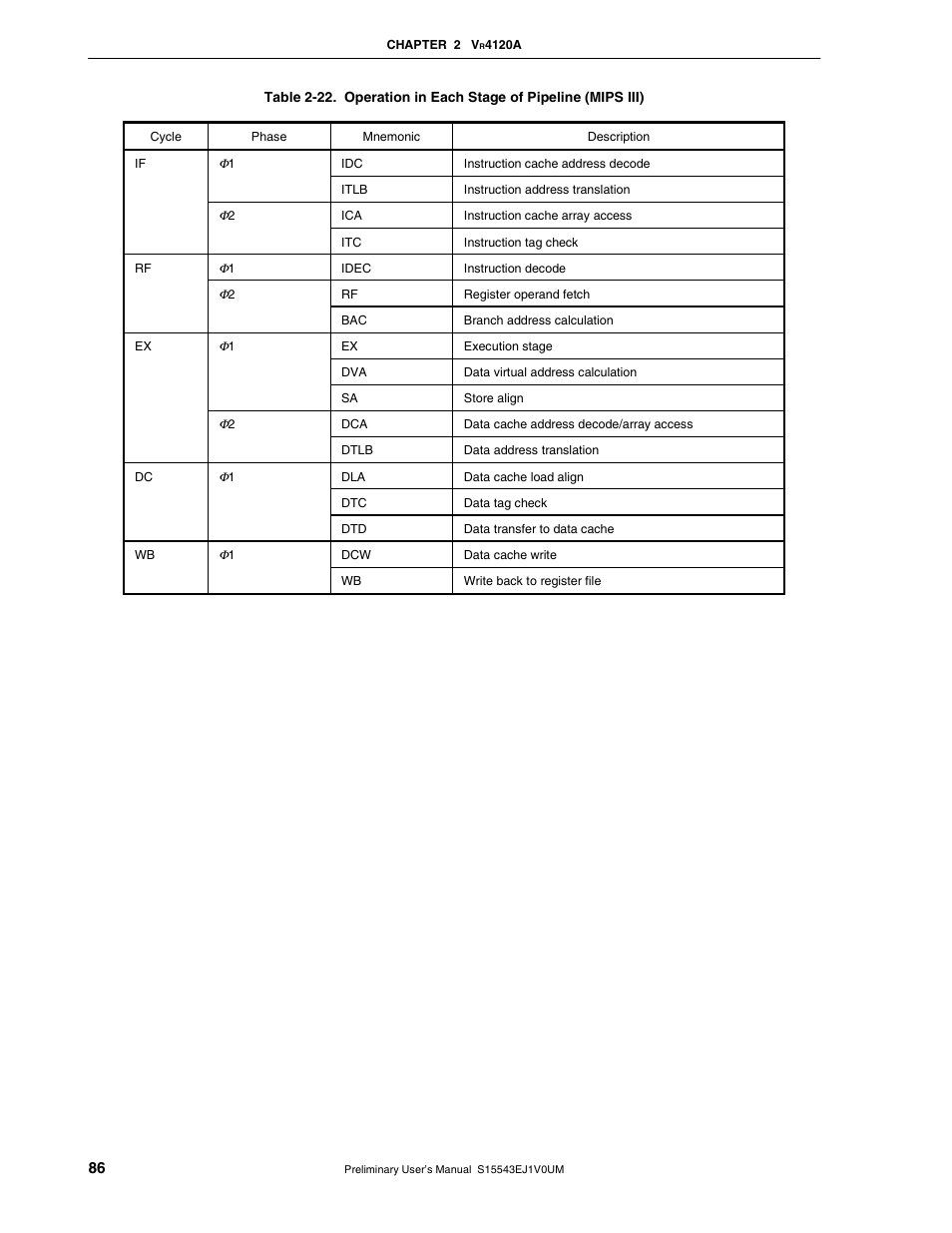 NEC Network Controller uPD98502 User Manual | Page 86 / 595
