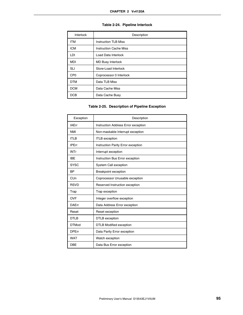 NEC Network Controller uPD98502 User Manual | Page 95 / 595