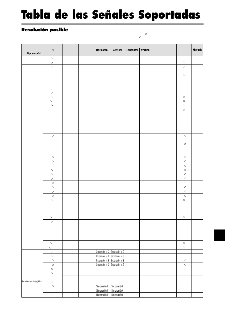 Tabla de las señales soportadas, Resolución posible | NEC PX-42XR4A User Manual | Page 13 / 20