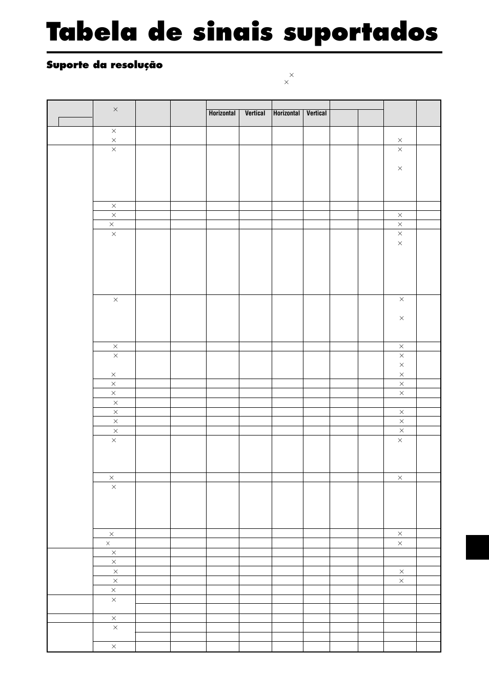 Tabela de sinais suportados, Suporte da resolução | NEC PX-42XR4A User Manual | Page 17 / 20