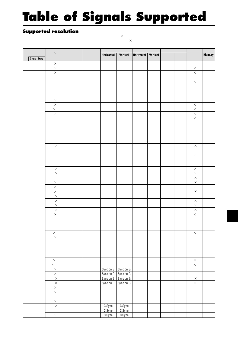Table of signals supported, Supported resolution, Computer input signals supported by this system | NEC PX-42XR4A User Manual | Page 5 / 20