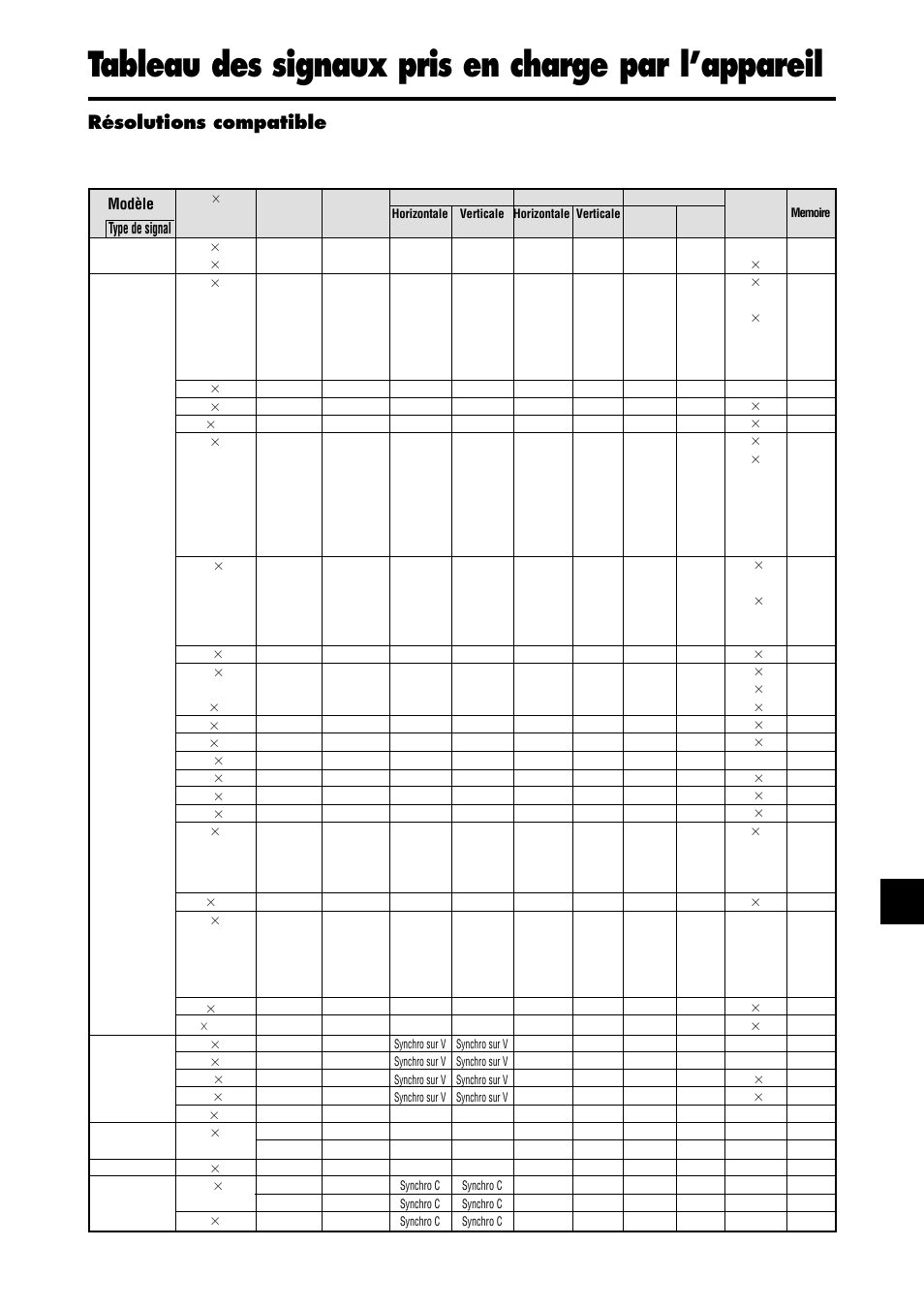 Tableau des signaux pris en charge par l’appareil, Résolutions compatible, Type de signal | Modèle | NEC PX-42XR4A User Manual | Page 9 / 20
