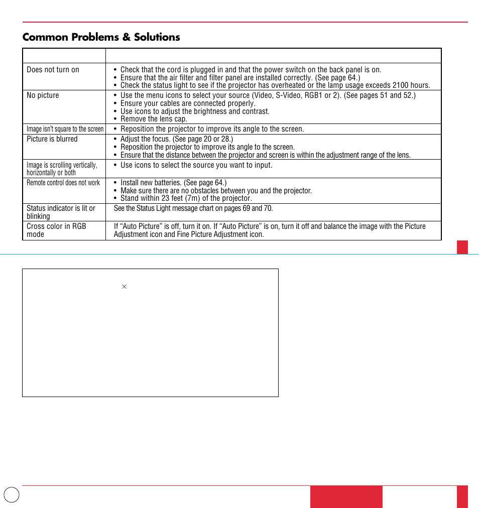 Common problems & solutions | NEC MT1000 User Manual | Page 37 / 44