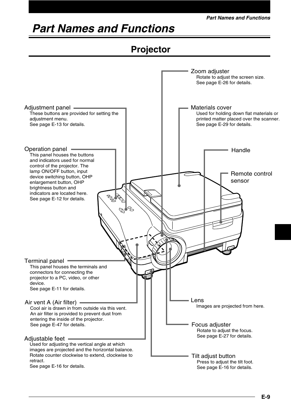 Part names and functions, Projector | NEC DT100 User Manual | Page 14 / 55