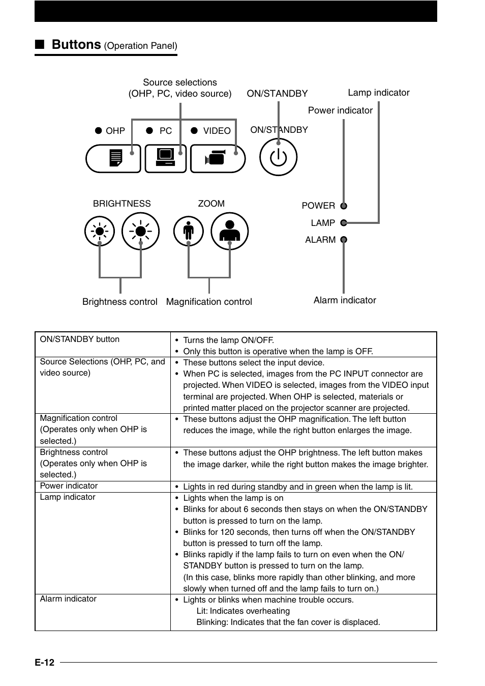 Buttons | NEC DT100 User Manual | Page 17 / 55