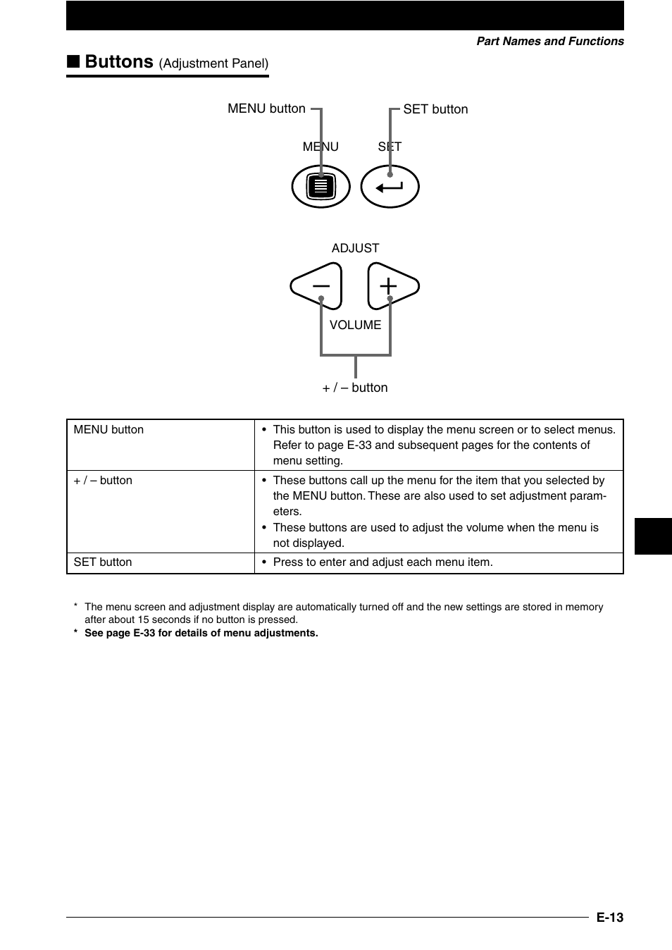 Buttons | NEC DT100 User Manual | Page 18 / 55