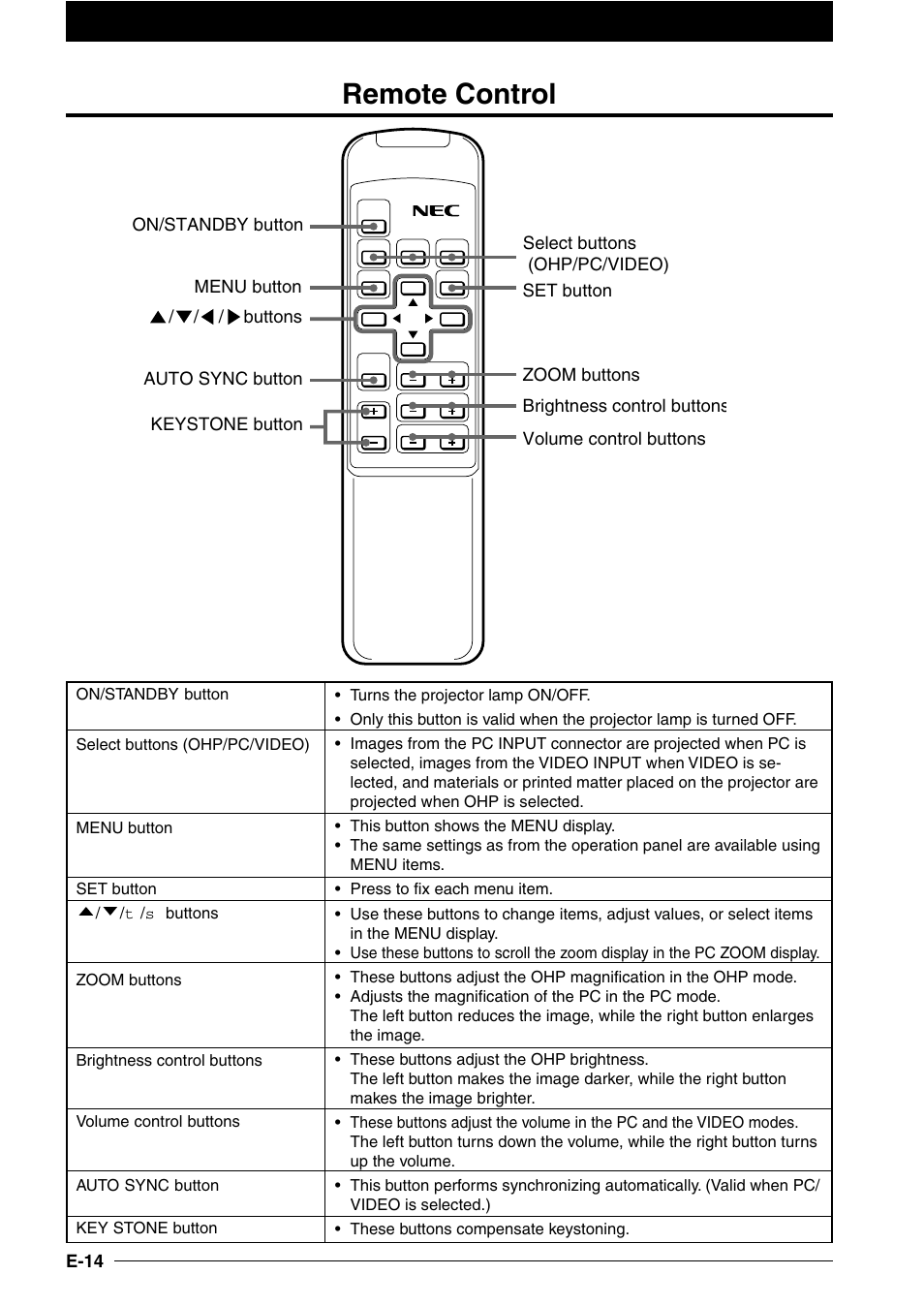 Remote control | NEC DT100 User Manual | Page 19 / 55