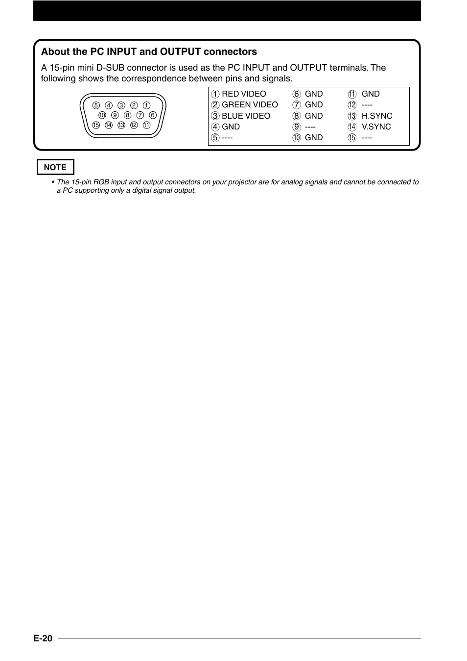 About the pc input and output connectors, E-20 | NEC DT100 User Manual | Page 25 / 55