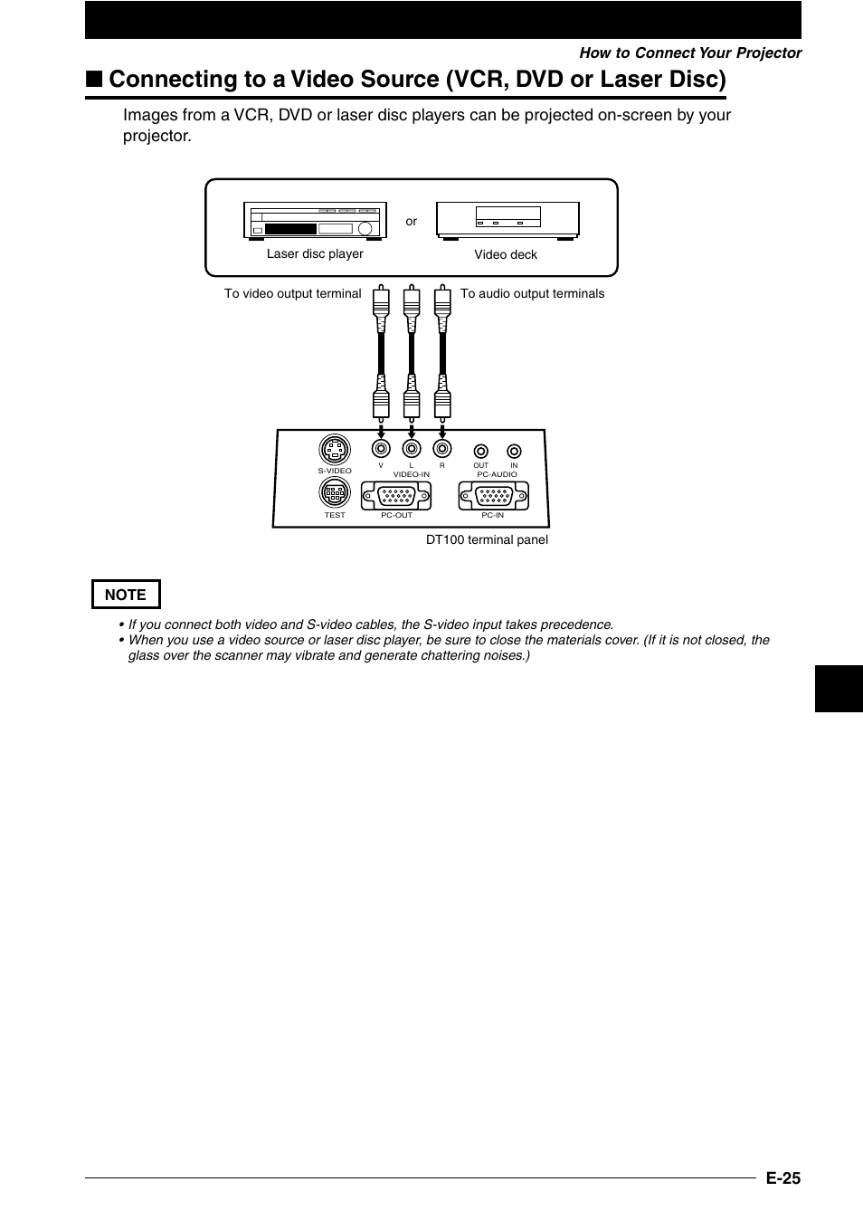 E-25, How to connect your projector | NEC DT100 User Manual | Page 30 / 55