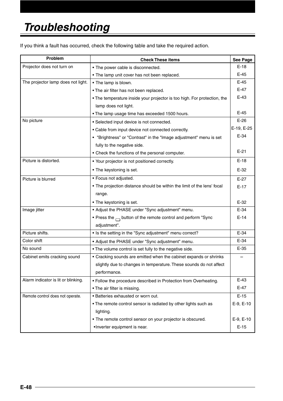 Troubleshooting, E-48 | NEC DT100 User Manual | Page 53 / 55