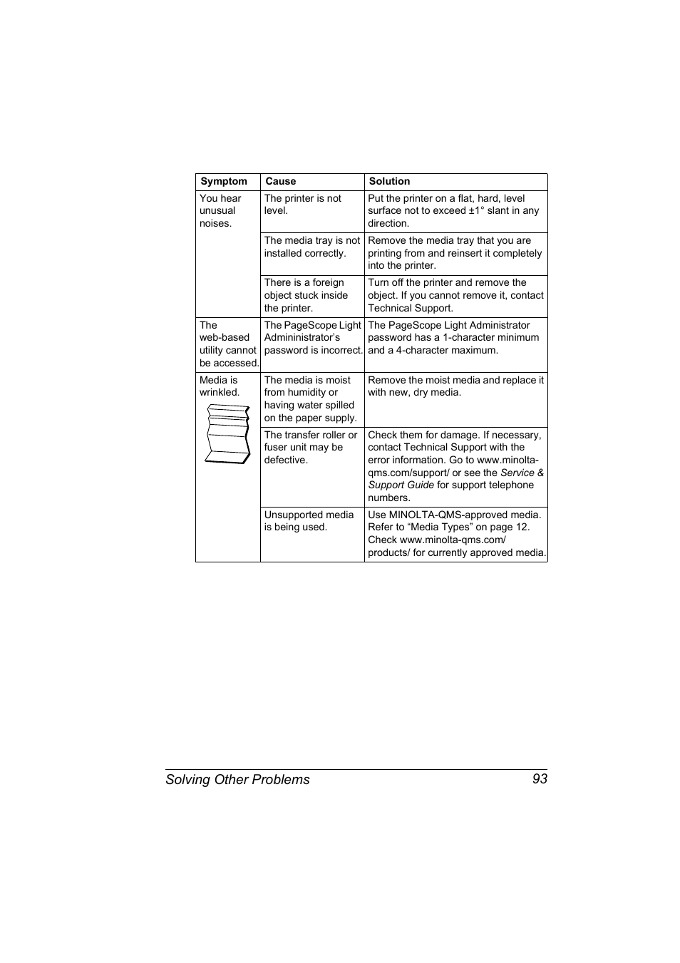 Solving other problems 93 | NEC 2300 DL User Manual | Page 101 / 172