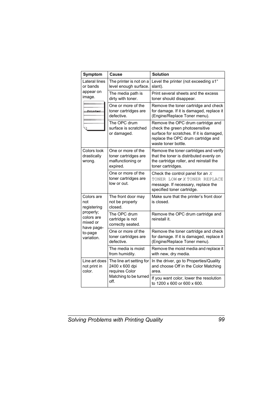 Solving problems with printing quality 99 | NEC 2300 DL User Manual | Page 107 / 172