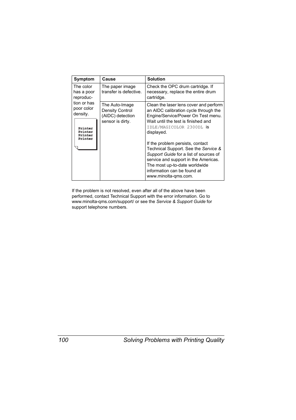 Solving problems with printing quality 100 | NEC 2300 DL User Manual | Page 108 / 172