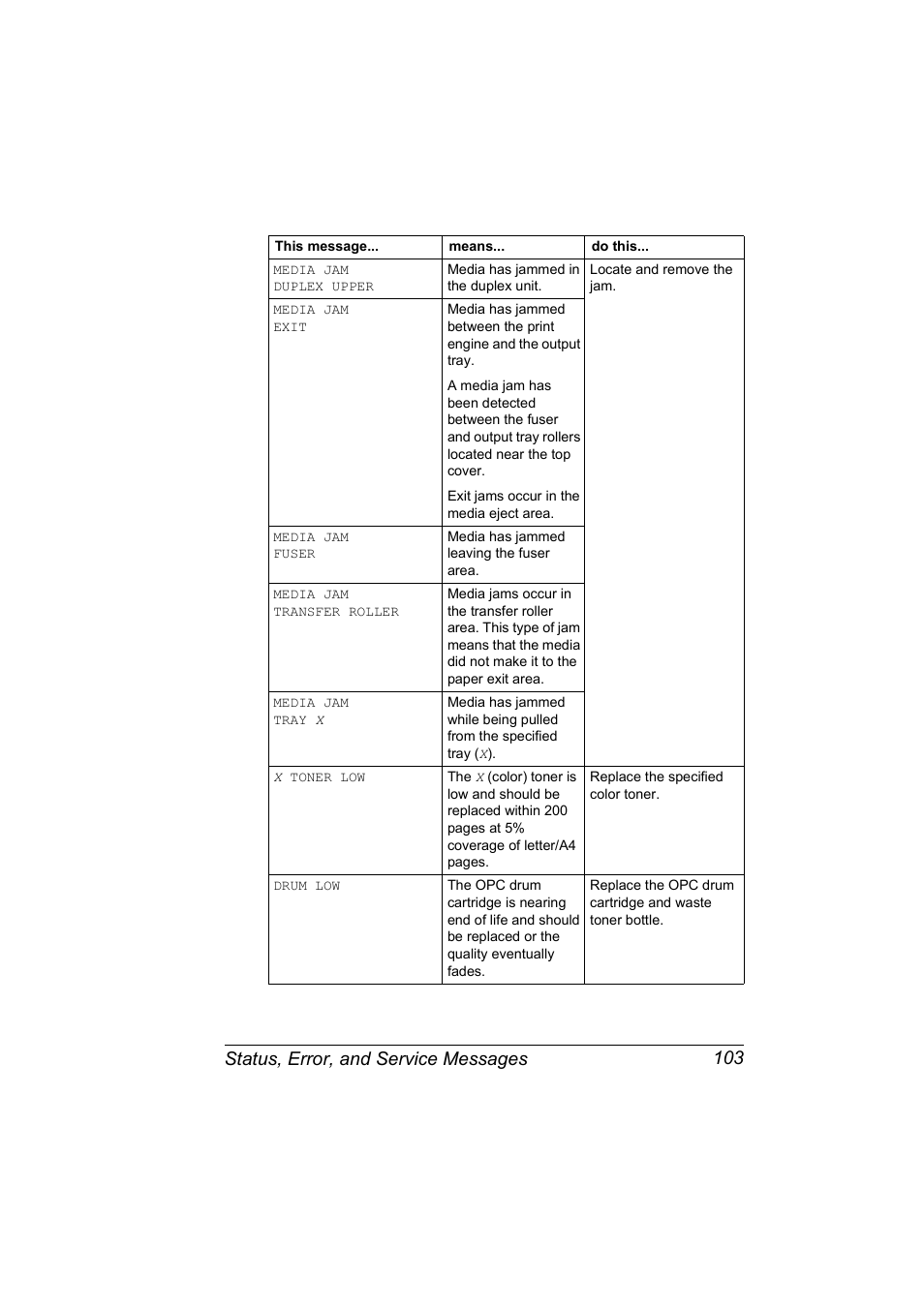 Status, error, and service messages 103 | NEC 2300 DL User Manual | Page 111 / 172