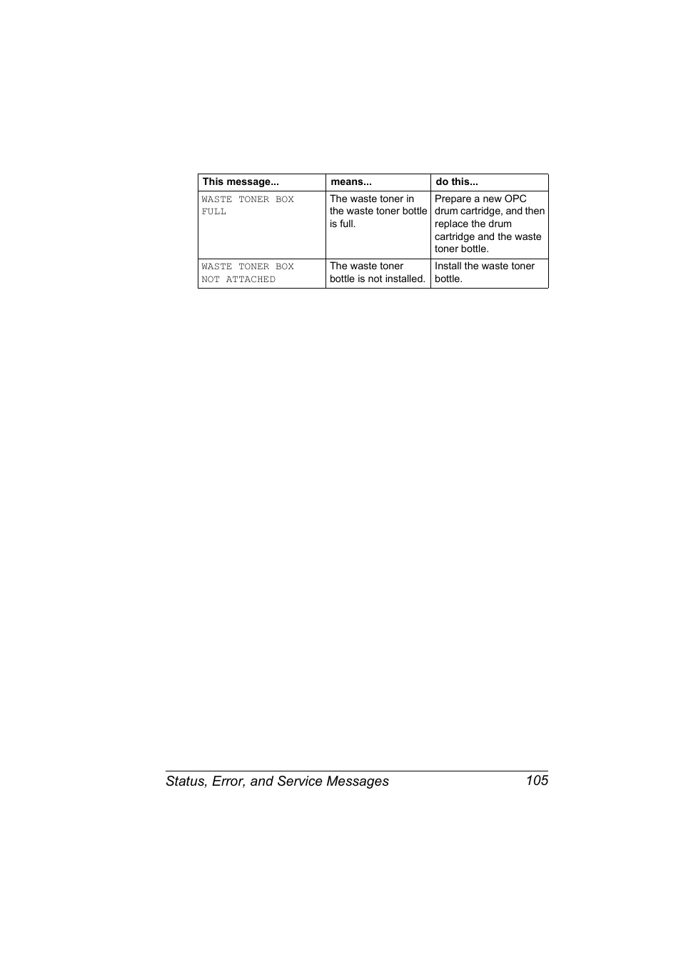 Status, error, and service messages 105 | NEC 2300 DL User Manual | Page 113 / 172