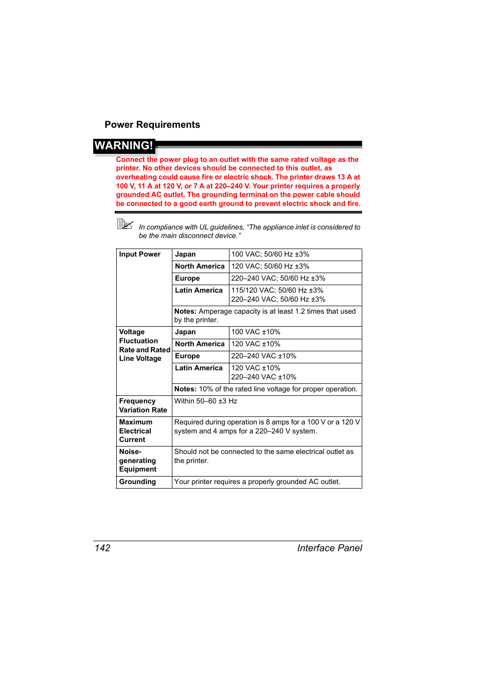 Power requirements, Power requirements 142, Warning | Interface panel 142 power requirements | NEC 2300 DL User Manual | Page 150 / 172