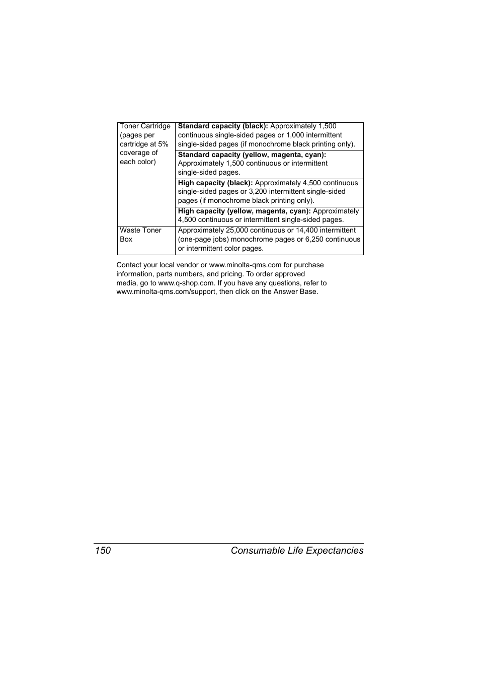 Consumable life expectancies 150 | NEC 2300 DL User Manual | Page 158 / 172