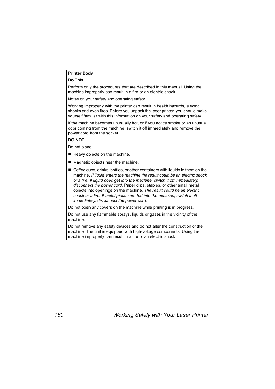 Working safely with your laser printer 160 | NEC 2300 DL User Manual | Page 168 / 172