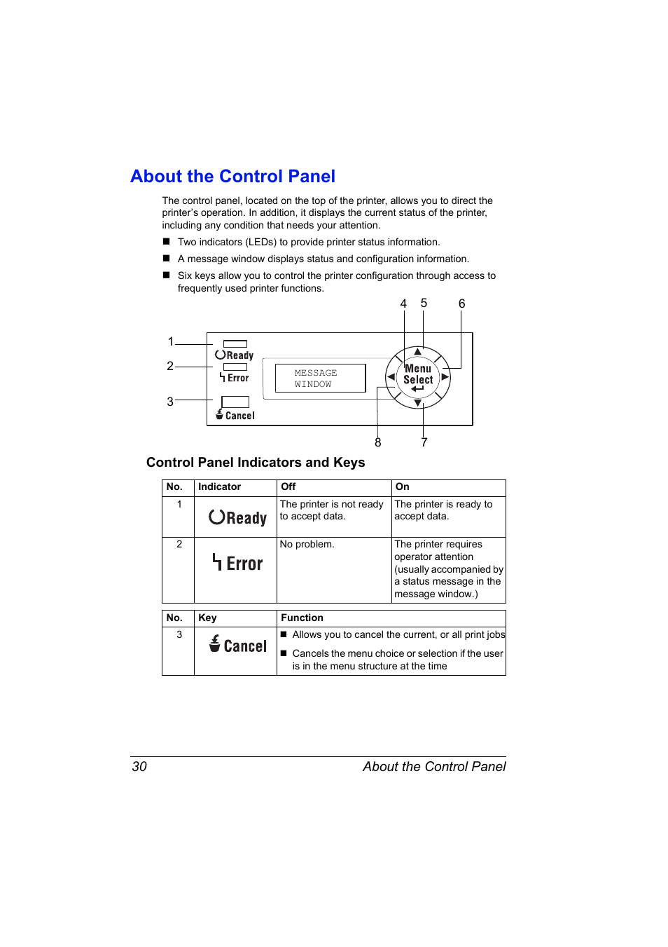 About the control panel, Control panel indicators and keys, About the control panel 30 | Control panel indicators and keys 30 | NEC 2300 DL User Manual | Page 38 / 172