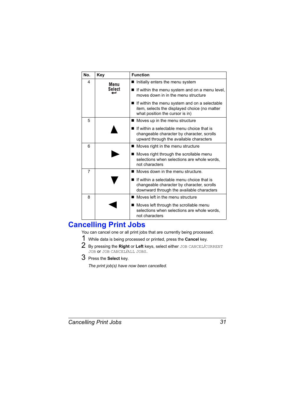 Cancelling print jobs, Cancelling print jobs 31 | NEC 2300 DL User Manual | Page 39 / 172