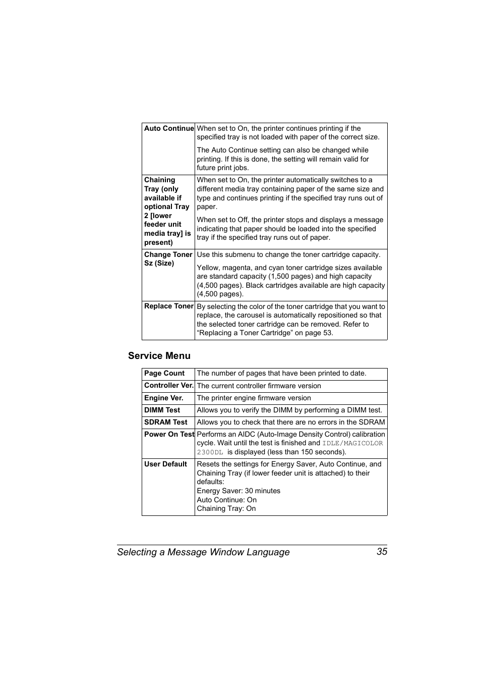 Service menu, Service menu 35 | NEC 2300 DL User Manual | Page 43 / 172